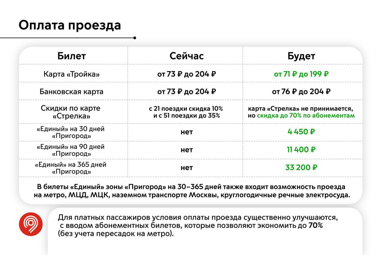 Информация от Департамента транспорта по льготам и оплате проезда на маршрутах №1442 и №1442А с 11 апреля