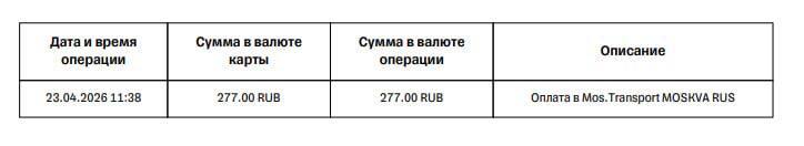 Спустя два дня пришло списание за проезд на 1442, за который недавно штрафовали