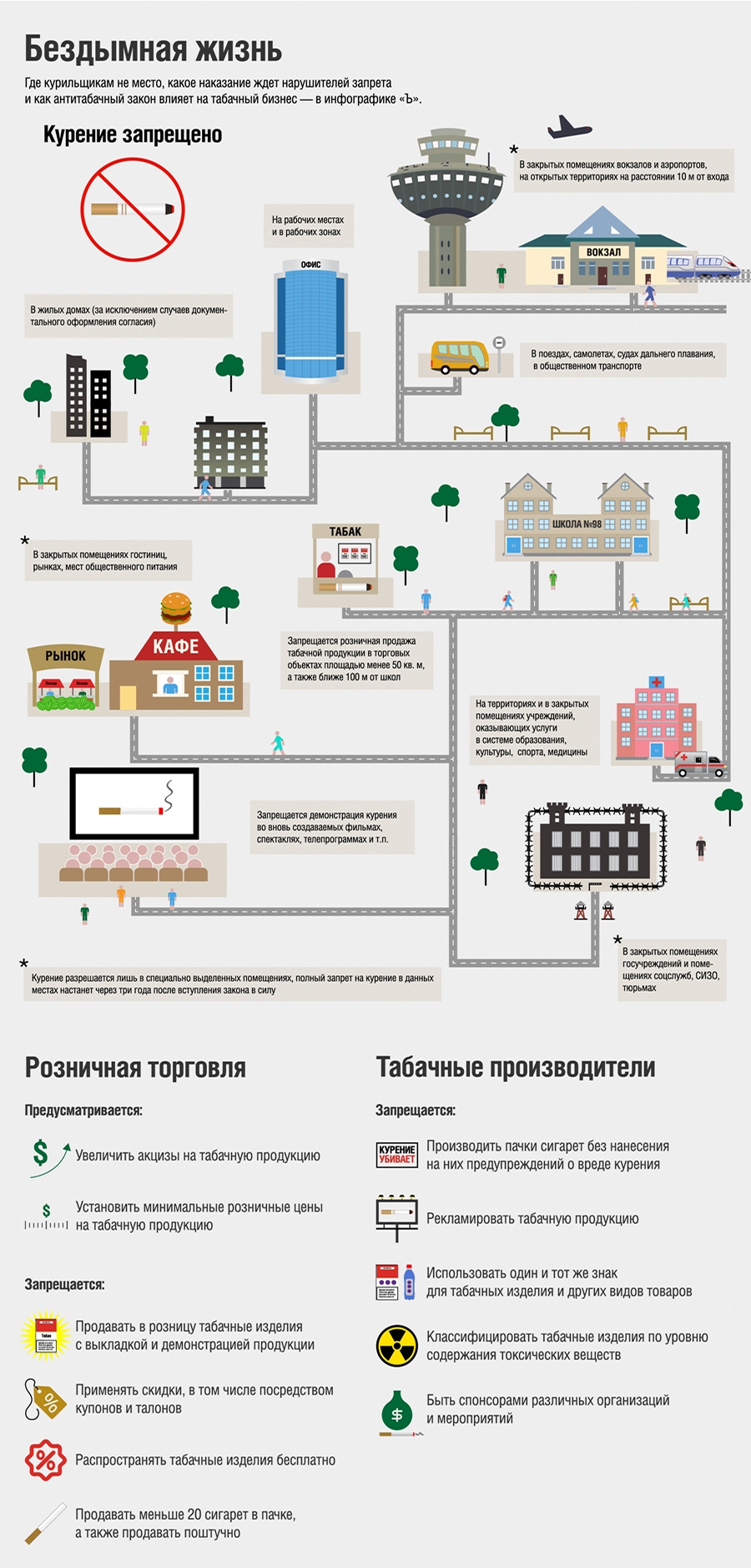 Штрафы за курение табака