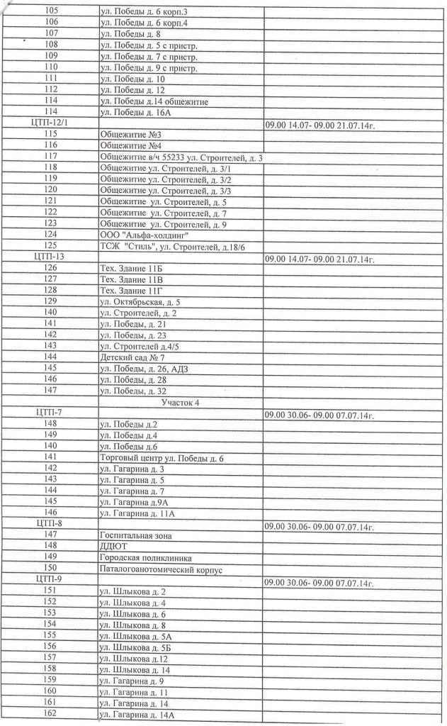 График отключения горячего водоснабжения на 2014г Краснознаменск