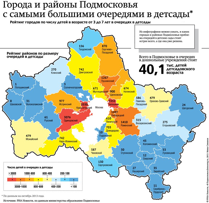 Самые высокие очереди в детский сад