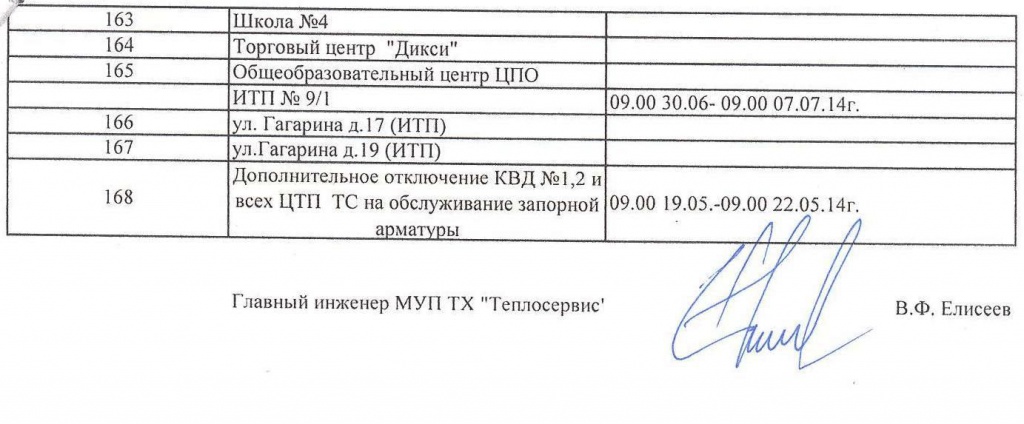 График отключения горячего водоснабжения на 2014г Краснознаменск