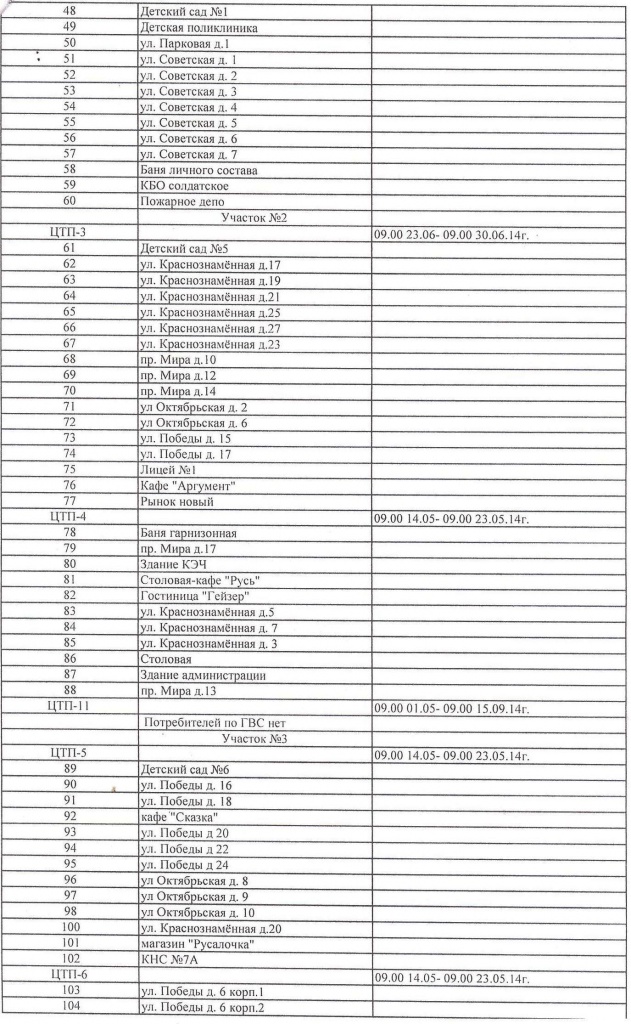 График отключения горячего водоснабжения на 2014г Краснознаменск