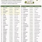 Наукоград? — Краснознаменск