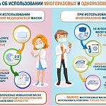 С 28 сентября усилен контроль за соблюдением масочного режима, социальной дистанции и других мер