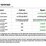 Информация от Департамента транспорта по льготам и оплате проезда на маршрутах №1442 и №1442А с 11 апреля