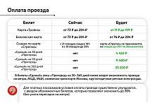 Информация от Департамента транспорта по льготам и оплате проезда на маршрутах №1442 и №1442А с 11 апреля
