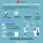 Вакцинация для жителей города против гриппа