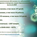 Еженедельный отчет по ситуации с коронавирусом