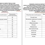 В вузах повысят минимальные баллы ЕГЭ с 2026/27 учебного года
