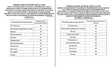 В вузах повысят минимальные баллы ЕГЭ с 2026/27 учебного года