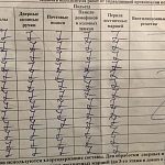 На проспекте Мира -  будущее. 