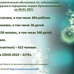 Еженедельный отчет по ситуации с коронавирусом