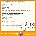 Какой процент зараженных в Краснознаменске от зараженных в Московской области?