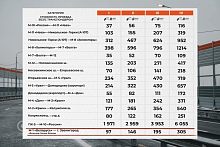 Проезд по ЦКАД подорожал с сегодняшнего дня