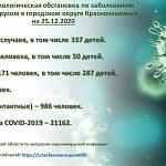 Еженедельный отчет по ситуации с коронавирусом