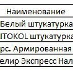 Штукатурка, Наливной пол. 250 р.