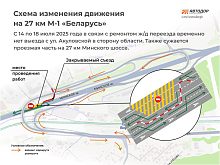 Из-за ремонта т ж/д переезда на 27 километре трассы М-1 «Беларусь» в Одинцово Движение в сторону области будет закрыто на всех 4 полосах