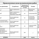 Отчет о проделанной работе в садике КГБ и по ремонту забора на КПП.