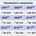 Краснознаменск растёт как на дрожжах