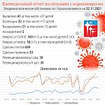 Просим Администрацию Краснознаменска изменить формат статистики по COVID19