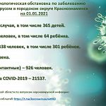 Еженедельный отчет по ситуации с коронавирусом