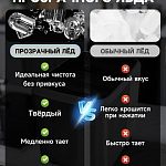 Льдогенератор — Краснознаменск