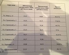 Управляющая компания от Минобороны хочет увеличить плату за наём помещений в военных общежитиях Краснознаменска