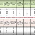 Власть Краснознаменска саботирует вакцинацию своим примером!