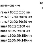 Пиломатериалы