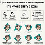 В Краснознаменске обнаружена корь, заболело несколько детей – все не привитые,