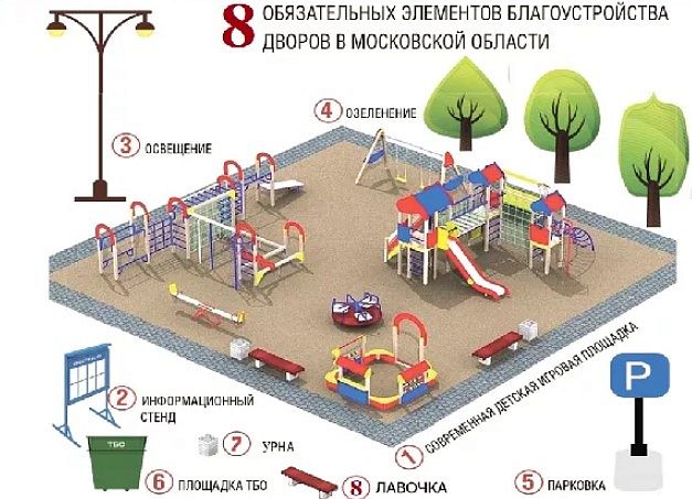 Обсуждение благоустройства дворов с жителями