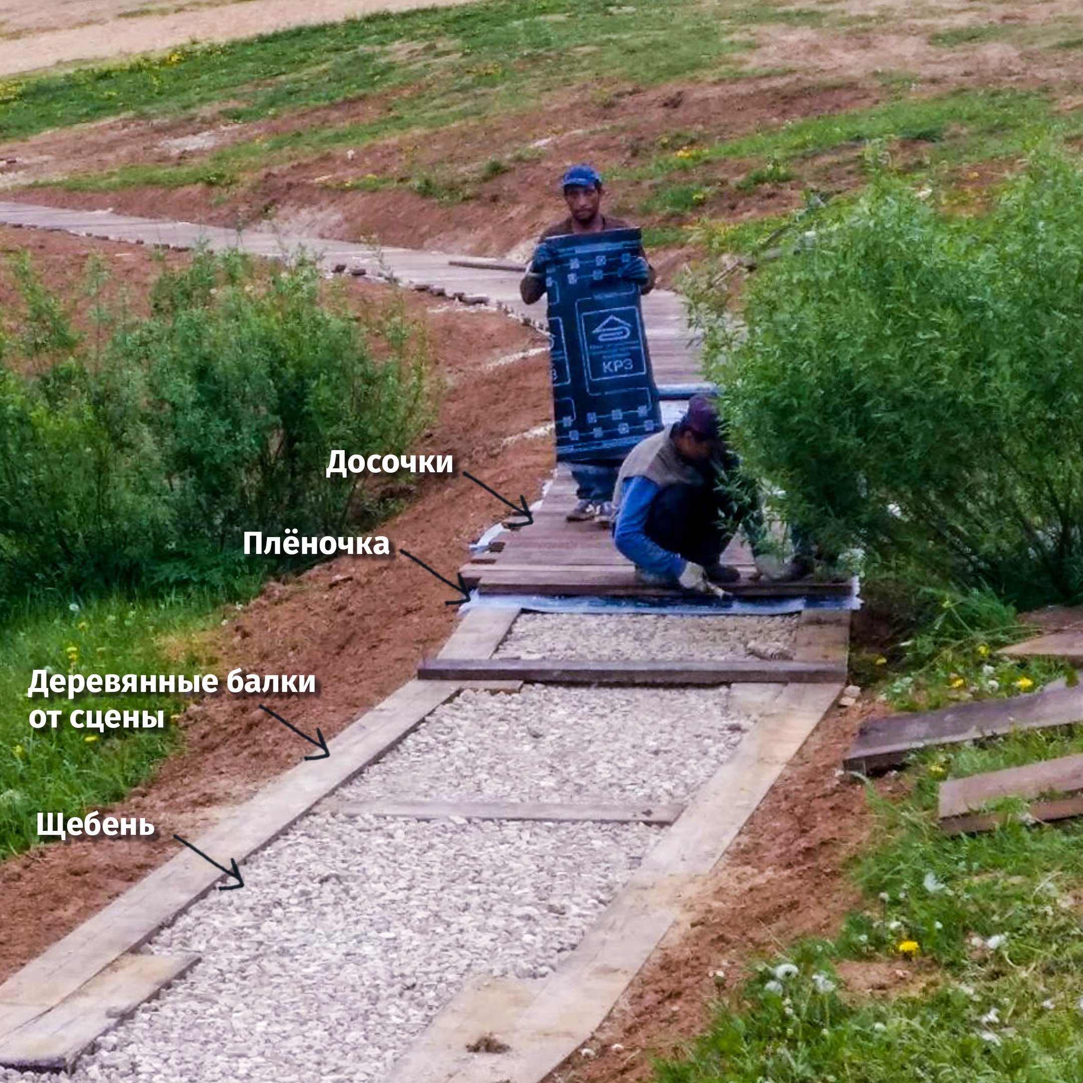 Есть строители, как это работает ? ????